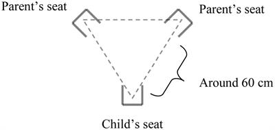 The Family Alliance Model: A Way to Study and Characterize Early Family Interactions